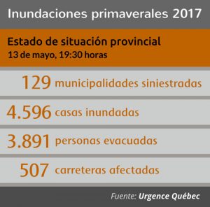 inundaciones en Quebec 2017